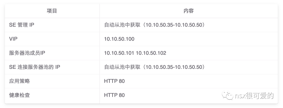 🧄4Ax02NSX ALB AVI 2 安装配置Avi 1 - 图28