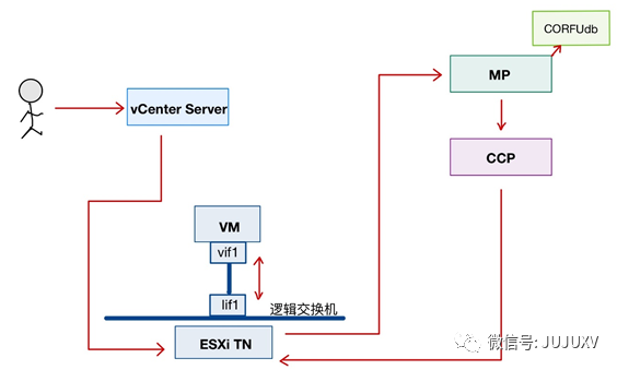 🧵2x12 实现裸金属服务器的安全微分段[2] - 图3