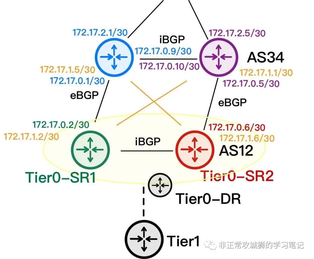 🎯2x14 NSX干货分享·一些有趣且实用的Tips - 图21