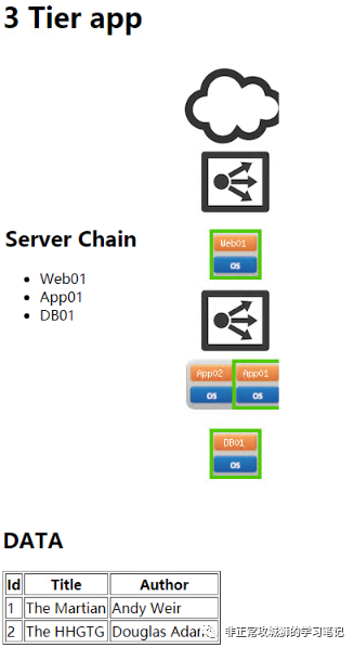 🌻7x04 SD-WAN 漫步云网端·VeloCloud网络配置示例 - 图28