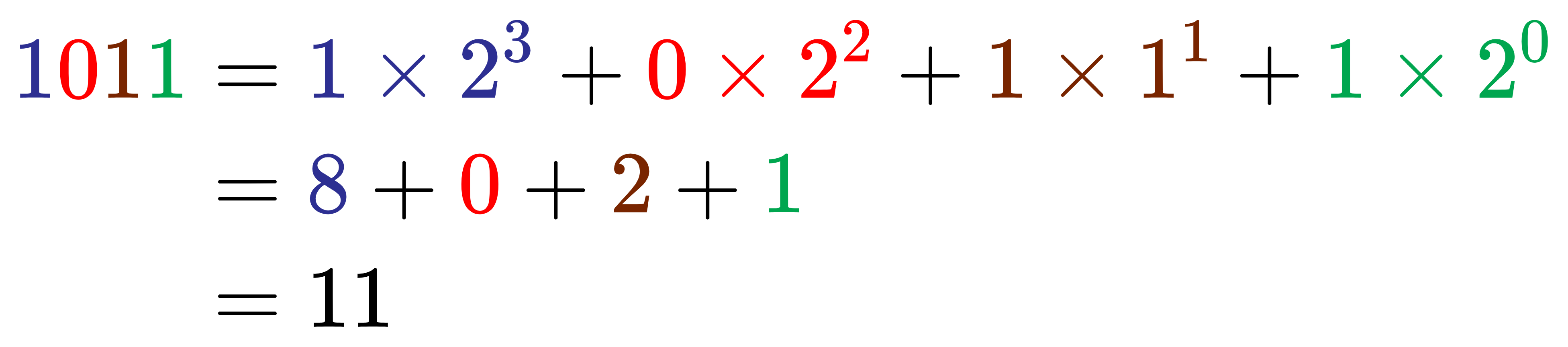 进制转换 - 图1