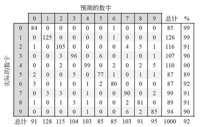 神经网络是什么 - 图5