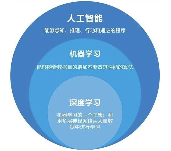 读书笔记 - 图3