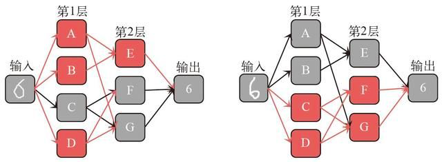神经网络是什么 - 图8