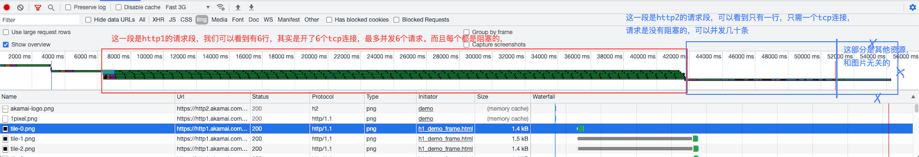 http12-overview.png