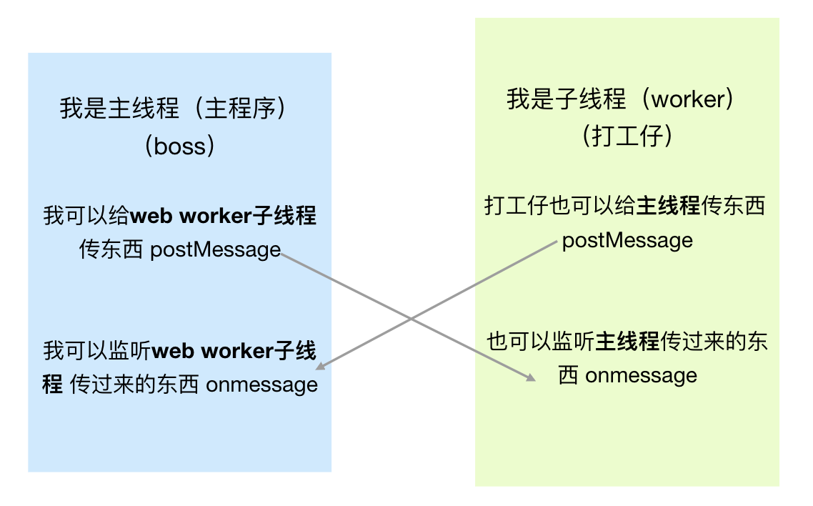 web worker.png
