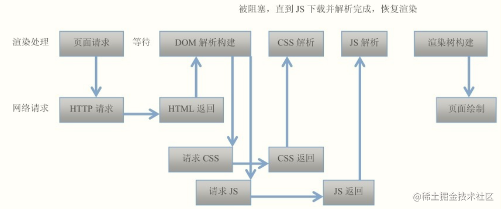 web性能-白屏时间详解及优化 - 图2