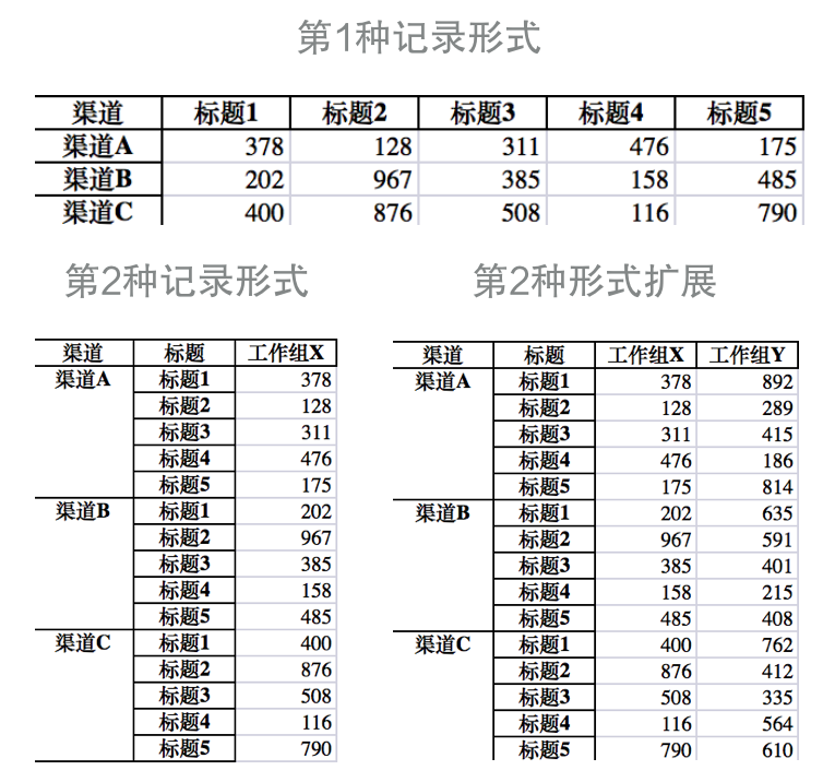 6、数据分析 - 图1