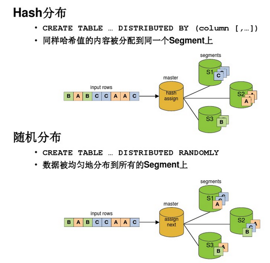 GreenPlum数据库介绍 - 图14