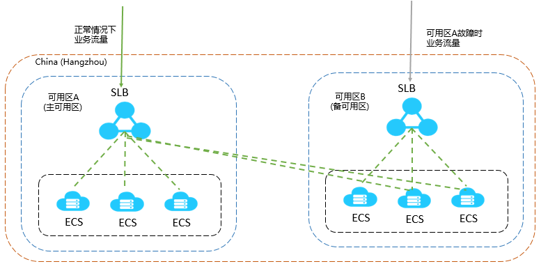 云网络产品选型 - 图1