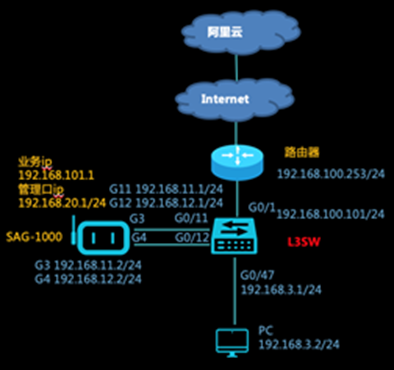智能接入网关组网及配置说明 - 图21