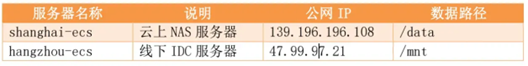 数据中心数据迁云案例实践 - 图3