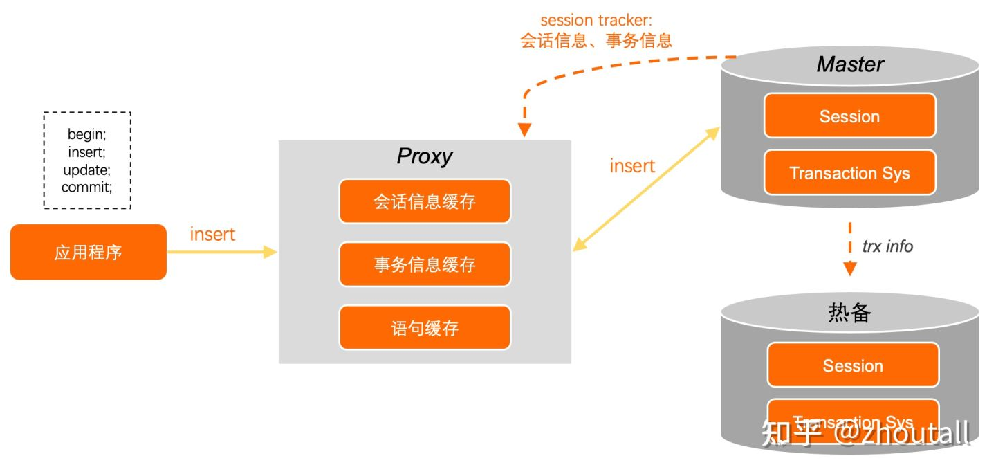 PolarDB Serverless之路 · 无感秒切 - 图6