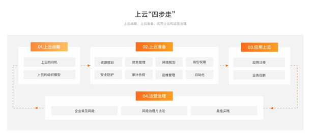 深入了解阿里云CAF：云原生应用框架的革新 - 图3