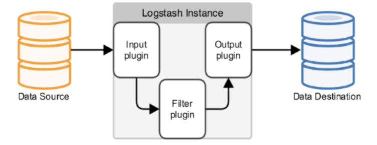 Elasticsearch数据迁移方案 - 图1