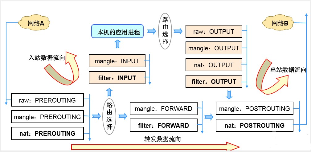 自建 nat 及规则不生效问题排查 - 图6