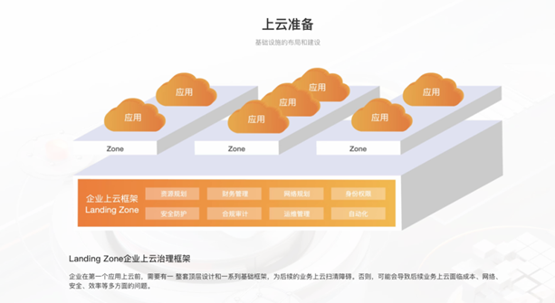 深入了解阿里云CAF：云原生应用框架的革新 - 图4
