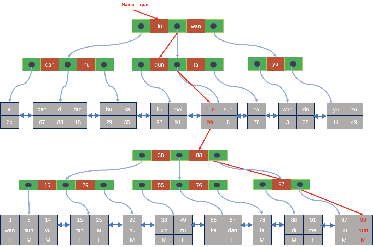 MySQL·源码阅读·数据库的扫描方法 - 图8