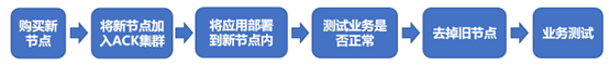 迁移案例分享 - 图1