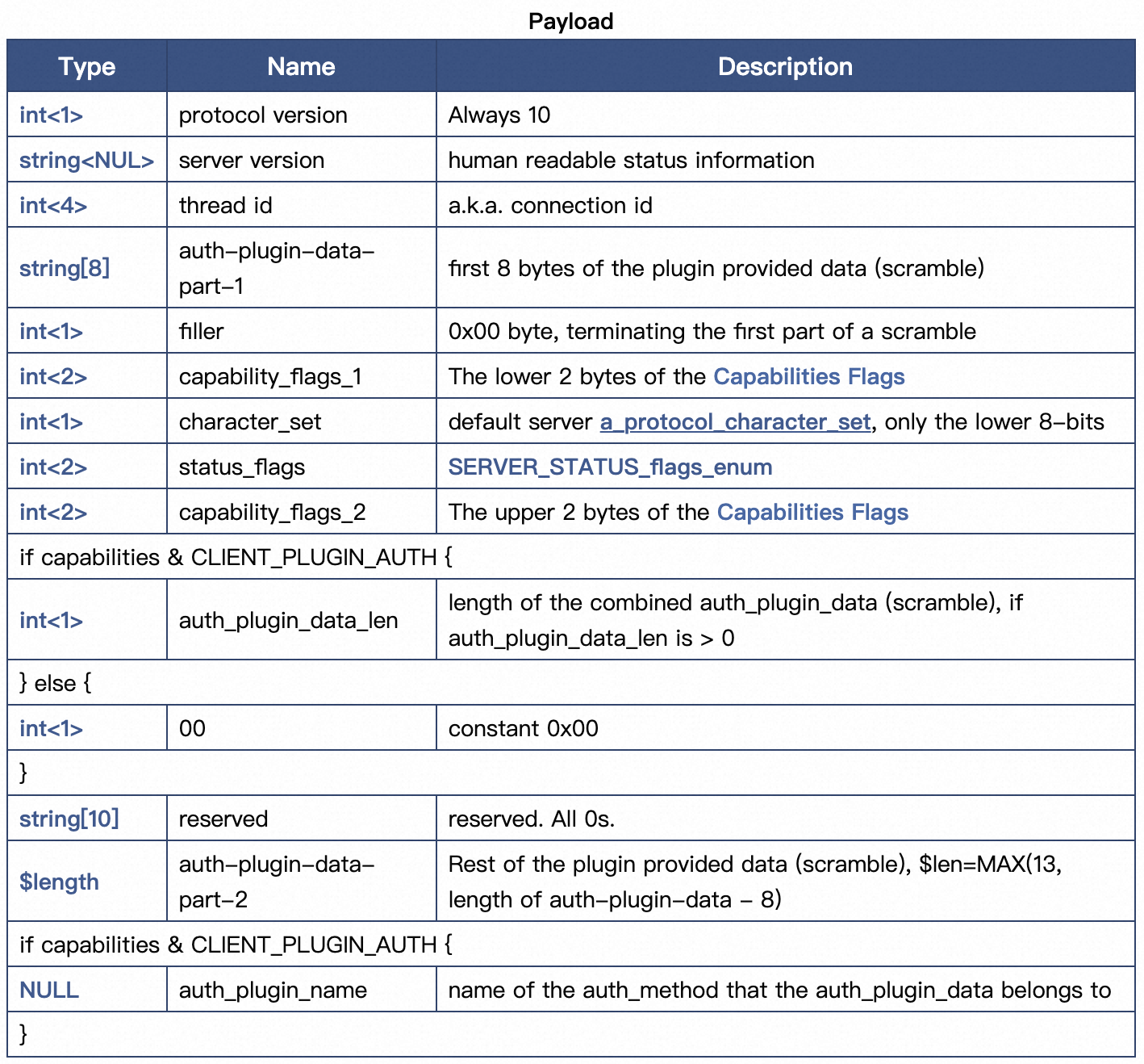 MySQL · 源码分析 · 鉴权过程 - 图2
