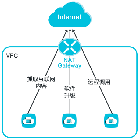 云网络产品选型 - 图3