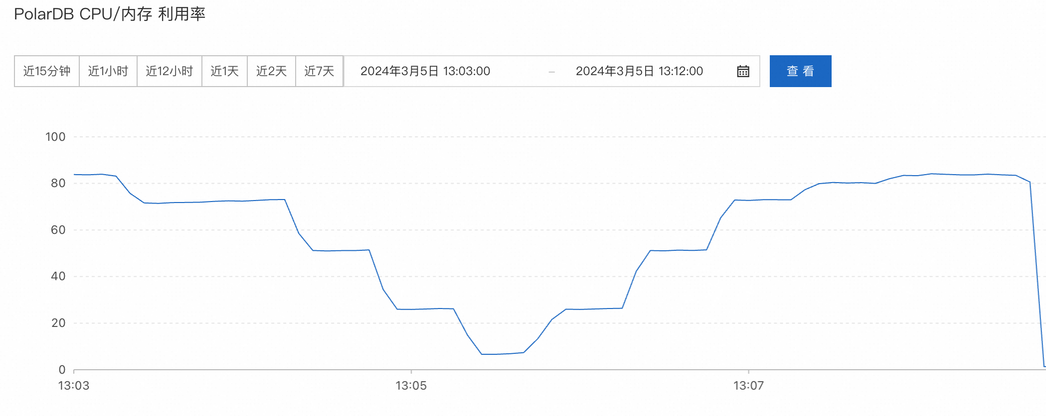 PolarDB 单实例多租户模式介绍 - 图15