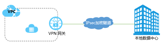 云网络产品选型 - 图5