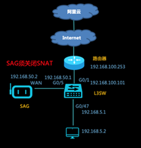 智能接入网关组网及配置说明 - 图7