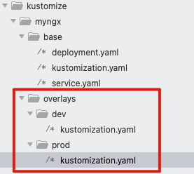 Kustomize云原生配置管理 - 图4