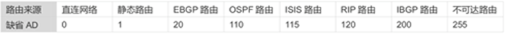 智能接入网关组网及配置说明 - 图39