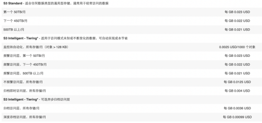 更加优惠的使用云资源 Part 2 - 图1
