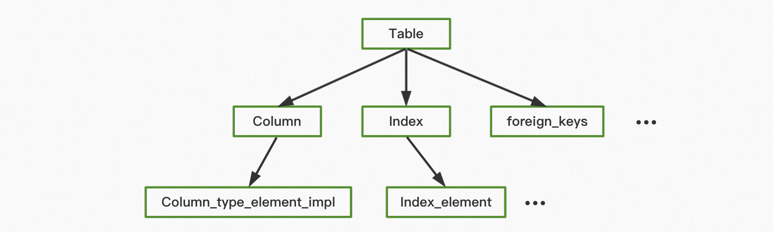 MySQL 中的元数据管理 - 图1