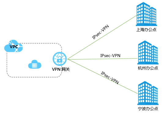 云网络产品选型 - 图6