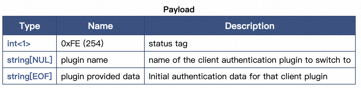 MySQL · 源码分析 · 鉴权过程 - 图5