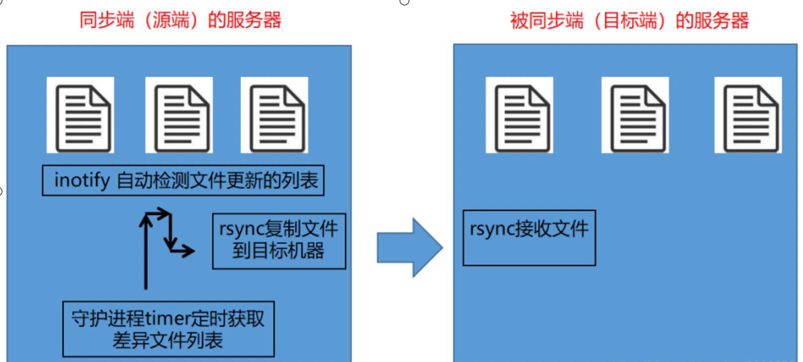 数据迁移下云案例实践 - 图2