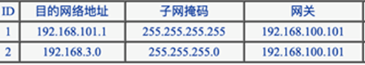 智能接入网关组网及配置说明 - 图25