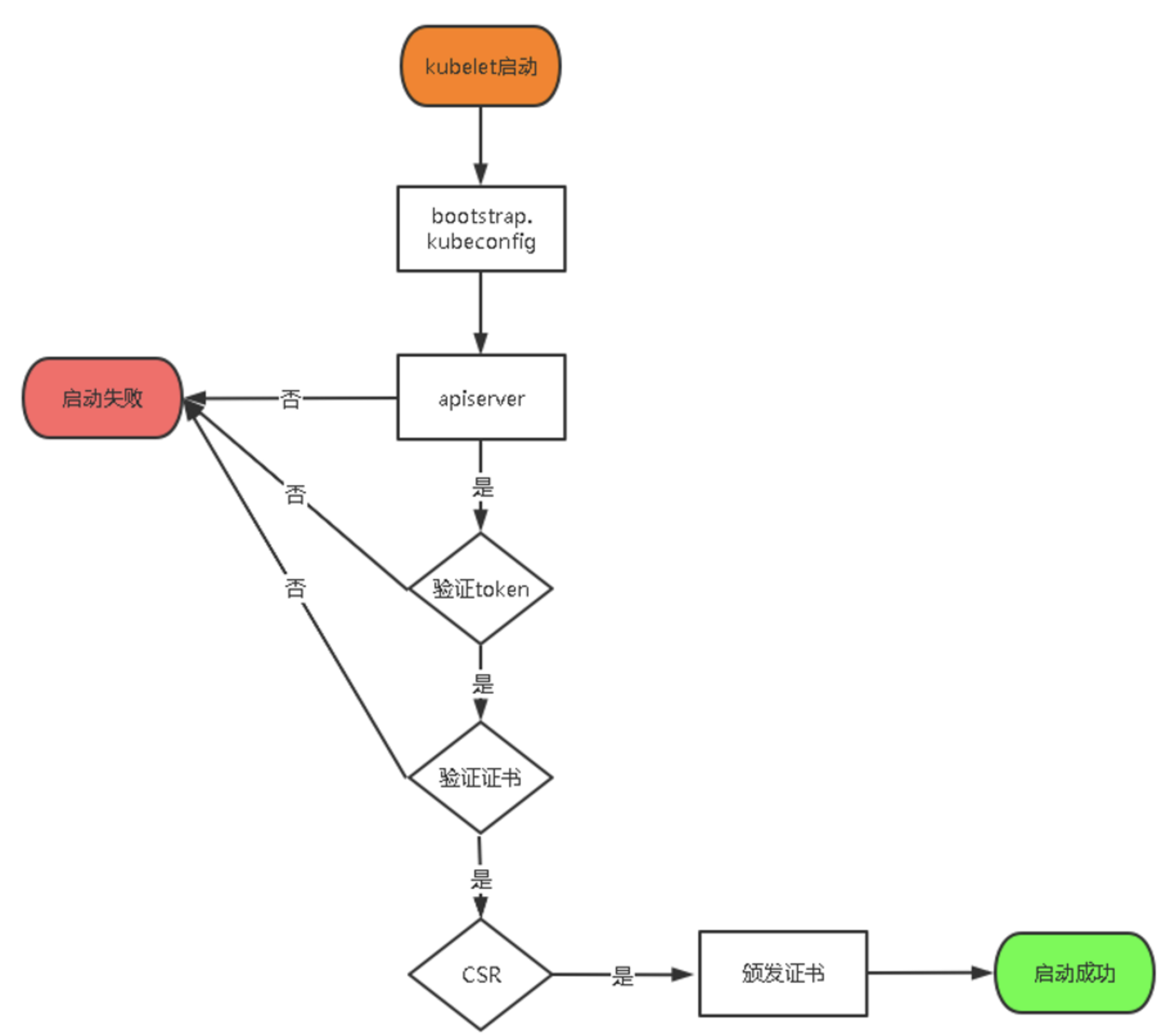 实验课题：二进制部署Kubernetes - 图3