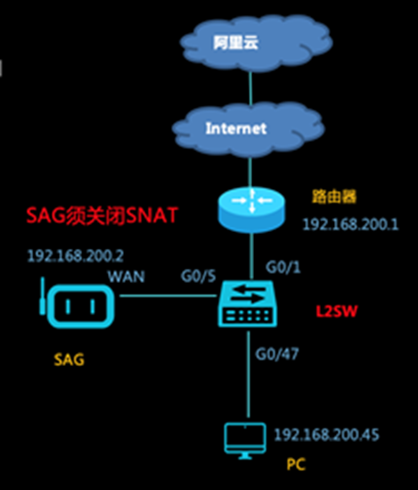 智能接入网关组网及配置说明 - 图12