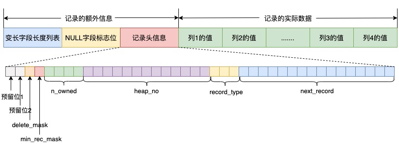 MySQL·源码分析·Row log分析 - 图2