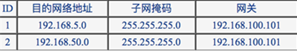 智能接入网关组网及配置说明 - 图20