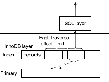 PolarDB MySQL 大表分页查询优化 - 图2
