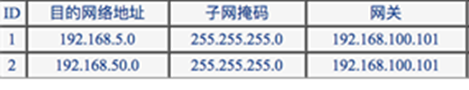 智能接入网关组网及配置说明 - 图11