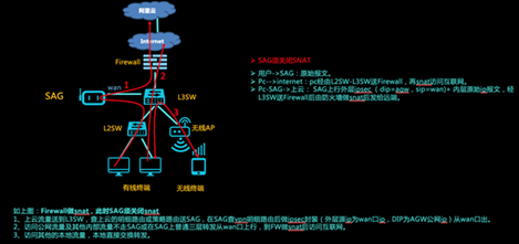 智能接入网关组网及配置说明 - 图6