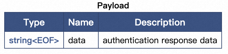 MySQL · 源码分析 · 鉴权过程 - 图6
