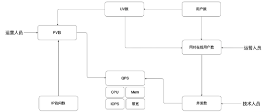 如何选择合适的云端服务器 - 图1