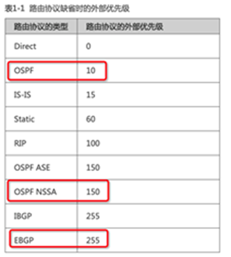 智能接入网关组网及配置说明 - 图37