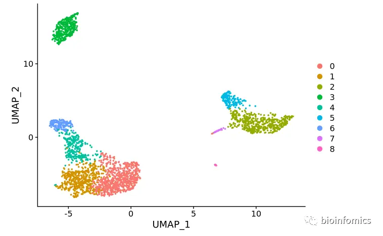 Seurat包学习笔记（一）：Guided Clustering Tutorial - 图11