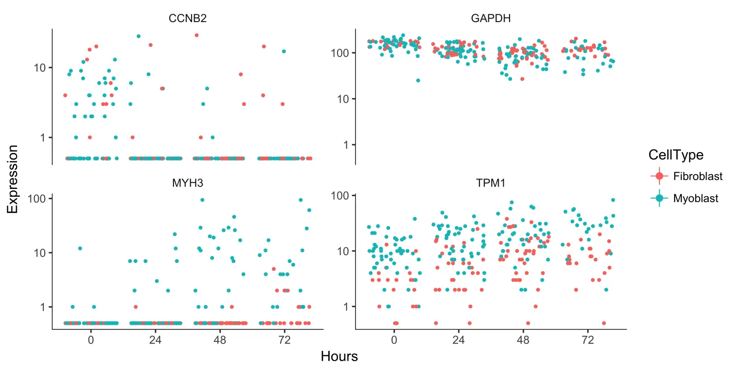 Monocle2包学习笔记（四）：Differential Expression Analysis - 图6