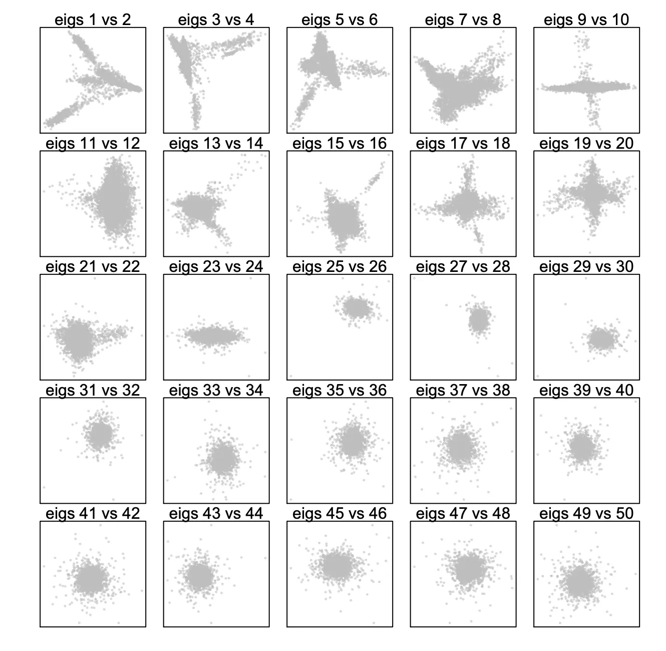 使用SnapATAC分析单细胞ATAC-seq数据（四）：Integrative Analysis of 10X and snATAC - 图2