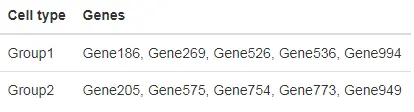 使用cellassign包进行单细胞类型注释分析（二）：Assigning single-cells to known cell types with CellAssign - 图3